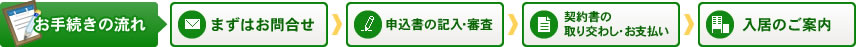 手続きの流れ